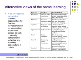 Alternative views of the same learning Mehlenbacher, B. (under review).  Instruction and technology: Designs for everyday learning . Cambridge, MA: MIT Press . Adopted from: A Sociocognitive orientation  provides opportunities for framing instructional and communication information spaces as both profoundly personal and individual and intensely sociocultural in nature. 
