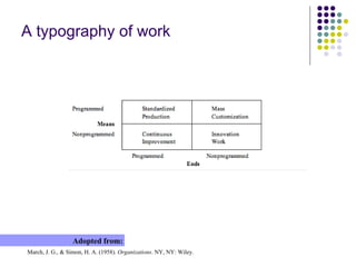 A typography of work March, J. G., & Simon, H. A. (1958).  Organizations . NY, NY: Wiley. Adopted from: 