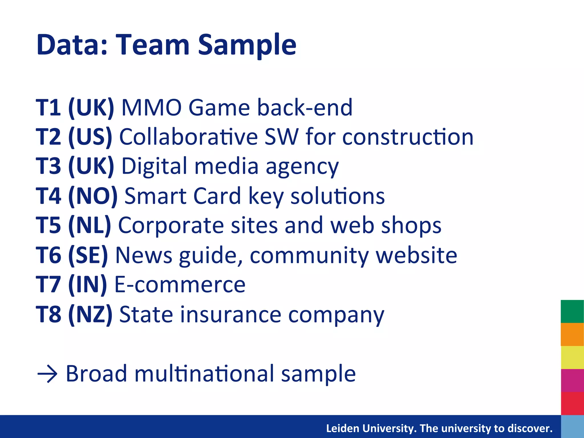 Data:	
  Team	
  Sample	
  
T1	
  (UK)	
  MMO	
  Game	
  back-­‐end	
  
T2	
  (US)	
  Collabora&ve	
  SW	
  for	
  construc&on	
  
T3	
  (UK)	
  Digital	
  media	
  agency	
  
T4	
  (NO)	
  Smart	
  Card	
  key	
  solu&ons	
  
T5	
  (NL)	
  Corporate	
  sites	
  and	
  web	
  shops	
  
T6	
  (SE)	
  News	
  guide,	
  community	
  website	
  
T7	
  (IN)	
  E-­‐commerce	
  
T8	
  (NZ)	
  State	
  insurance	
  company	
  
	
  
→	
  Broad	
  mul&na&onal	
  sample	
  	
  
                                 	
  	
  	
  	
  	
  	
  	
  	
  	
  	
  	
  	
  	
  Leiden	
  University.	
  The	
  university	
  to	
  discover.	
  
 