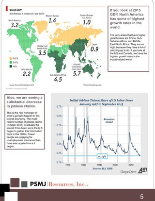 If you look at 2015
GDP, North America
has some of highest
growth rates in the
world.
The only areas that have higher
growth rates are China, Sub-
Saharan Africa, and Middle
East/North Africa. They are so
high, because they have a lot of
catching up to do. If you look at
the US and Canada, we have the
highest growth rates in the
industrialized world.
.
Also, we are seeing a
substantial decrease
in jobless claims.
This is the real harbinger of
what’s going to happen to the
overall economy. The most
recent number of jobless claims
(in Sept. 2015) is actually the
lowest it has been since the U.S
began to gather this information
back in the 1960s. Fewer
people are applying for
unemployment insurance than
have ever applied since it
began.
5
 