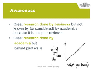 Awareness
• Great research done by business but not
known by (or considered) by academics
because it is not peer-reviewed
• Great research done by
academia but
behind paid walls

Quinton and Canhoto (2014)

8

 