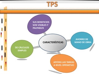 SUS BENEFICIOS
              SON VISIBLES Y
              PALPABLES



                                                    AHORRO DE
                      CARACTERÍSTICAS              MANO DE OBRA

DE CÁLCULOS
  SIMPLES



                               APOYAS LAS TAREAS
                               A NIVEL OPERATIVO
 