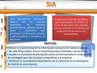 (MIS Management Information              Proporcionan informes periódicos
  System)     son      un     conjunto      para la planeación, el control y la
  organizado        de       personas,     toma de decisiones. Son sistemas
  procedimientos, software, bases de       que se sustentan en la relación que
  datos     y     dispositivos    para       surge entre las personas y las
  suministrar la información rutinaria               computadoras.
  a administradores y tomadores de
  decisiones.
                                    OBJETIVOS
•Ofrecer a la administración la información necesaria de manera habitual.
• No sólo ofrece datos, sino el conjunto de éstos analizados y procesados.
• Ayudar en el proceso de planeación como una herramienta en el desarrollo
de estrategias para dar ventajas competitivas a la empresa.
• Disminuir la necesidad de dependencia de un ejecutivo en el mecanismo
de control en una empresa.
 