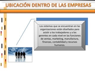 Los sistemas que se encuentran en las
 organizaciones están diseñados para
    asistir a los trabajadores y a los
gerentes en cada nivel en las funciones
 de ventas, marketing, manufactura,
   finanzas, contabilidad y recursos
                 humanos.
 