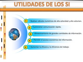 1   • Realizar cálculos numéricos de alta velocidad y alto volumen.


    2 • Suministrar comunicación rápida.


     3 • Almacenamiento de grandes cantidades de información.


    4   • Permitir el acceso económico de información.


5   • Aumentar la eficacia y la eficiencia de trabajo.
 