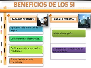 PARA LOS GERENTES             PARA LA EMPRESA


Aplicar el más alto nivel de
lógica
                               Mejor desempeño.

Considerar más alternativas.


Dedicar más tiempo a evaluar   Mantener el control sobre el
resultados                     conocimiento


Tomar decisiones más
consistentes
 