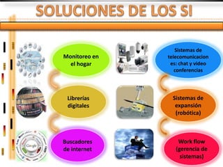 Sistemas de
Monitoreo en   telecomunicacion
  el hogar      es: chat y video
                  conferencias




 Librerías       Sistemas de
 digitales        expansión
                  (robótica)



Buscadores         Work flow
de internet       (gerencia de
                    sistemas)
 