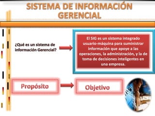 El SIG es un sistema integrado
  usuario-máquina para suministrar
     información que apoye a las
operaciones, la administración, y la de
 toma de decisiones inteligentes en
             una empresa.
 