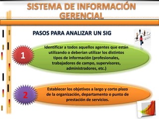 Identificar a todos aquellos agentes que están
      utilizando o deberían utilizar los distintos
1        tipos de información (profesionales,
        trabajadores de campo, supervisores,
                 administradores, etc.)



     Establecer los objetivos a largo y corto plazo
2    de la organización, departamento o punto de
                prestación de servicios.
 