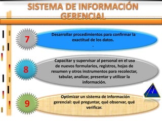 Desarrollar procedimientos para confirmar la
7              exactitud de los datos.
                          .


      Capacitar y supervisar al personal en el uso
      de nuevos formularios, registros, hojas de
8   resumen y otros instrumentos para recolectar,
        tabular, analizar, presentar y utilizar la
                     información.


         Optimizar un sistema de información
9    gerencial: qué preguntar, qué observar, qué
                       verificar.
 