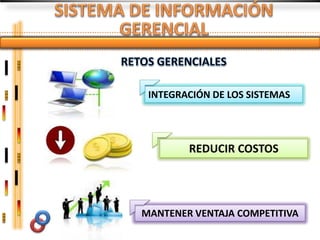 INTEGRACIÓN DE LOS SISTEMAS




        REDUCIR COSTOS




MANTENER VENTAJA COMPETITIVA
 