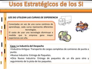 LOS SIG UTILIZAN LAS CURVAS DE EXPERIENCIA

Conectadas en vez de una curva continúa de
aprendizaje, cada curva representa diferentes
                 tecnologías.
El costo de usar una tecnología disminuye a
medida que la empresa gana mayor
experiencia con ella.


 Caso: La Industria del Despacho
 •Industria Antigua: Transporte de cargas completas de camiones de punto a
 punto.
 •Nueva Industria: Entrega de Paquetes.
 •Otra Nueva Industria: Entrega de paquetes de un día para otro y
 seguimiento de la pista de los paquetes.
 