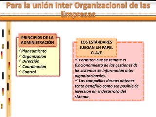 PRINCIPIOS DE LA
 ADMINISTRACIÓN        LOS ESTÁNDARES
                      JUEGAN UN PAPEL
Planeamiento               CLAVE
 Organización
 Dirección          Permiten que se reinicie el
 Coordinación      funcionamiento de las gestiones de
 Control           los sistemas de información ínter
                    organizacionales.
                     Las compañías desean obtener
                    tanto beneficio como sea posible de
                    inversión en el desarrollo del
                    sistema.
 