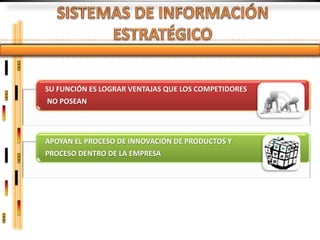 SU FUNCIÓN ES LOGRAR VENTAJAS QUE LOS COMPETIDORES
NO POSEAN




APOYAN EL PROCESO DE INNOVACIÓN DE PRODUCTOS Y
PROCESO DENTRO DE LA EMPRESA
 