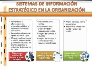 • Aumento de la               • Incremento de las       • Ahorra tiempo y facilita
  eficiencia de los             ventas.                   las compras.
  comercios debido a la       • Incremento de la        • Representa un método
  mejora de control de          productividad y           rápido y seguro de
  inventarios.                  reducción de costos.      vender.
• Reducción del personal      • Mejora del servicio a
  operativo en las cajas.       clientes.
• Mejora en el proceso de     • Mejora del manejo y
  compras de mercancías         administración de
  y un mejor servicio a los     recursos económicos.
  clientes debido a la
  reducción de tiempo en
  las cajas.
 Sistema de                        Área                  Transferencia
  código de                   estratégicas de            electrónica de
barras y punto                 oportunidad                   fondo
   de venta
 