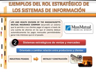 LIFE AND HEALTH DIVISION OF THE MASSACHUSETTS
 MUTUAL INSURANCE COMPANY desarrolló un sistema
 que le permite a sus clientes pagar el seguro a través de
 una cuenta de ahorros en las que el sistema deduce
 automáticamente los pagos mensuales permitiéndoles
 ganar más intereses que en el pasado.



    2         Sistemas estratégicos de ventas y mercadeo

          Orientado a cambiar relación entre productores y clientes


INDUSTRIAS PESADAS                   METALES Y CONSTRUCCIÓN
 