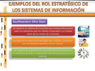Southwestern Ohio Steel

Se requería un sistema de inventario que arrojara información
 sobre los elementos que los clientes compraban y un estado
              diario de los niveles de inventario

Se requería un sistema de mercadeo para analizar y proyectar
          las necesidades específicas de los clientes

  Un sistema de programación de producción que minimizara
el inventario de SOS y el tiempo de envío de la mercancía a los
                            usuarios.
 