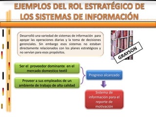 Desarrolló una variedad de sistemas de información para
apoyar las operaciones diarias y la toma de decisiones
gerenciales. Sin embargo esos sistemas no estaban
directamente relacionados con los planes estratégicos y
no servían para esos propósitos.



Ser el proveedor dominante en el
     mercado domestico textil
                                              Progreso alcanzado
 Proveer a sus empleados de un
ambiente de trabajo de alta calidad
                                                   Sistema de
                                              información para el
                                                   reporte de
                                                  motivación
 