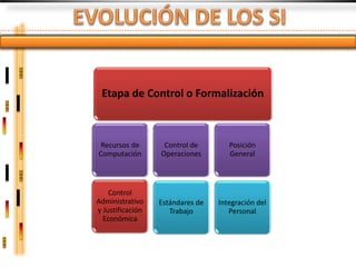 Etapa de Control o Formalización



 Recursos de       Control de        Posición
Computación       Operaciones        General



    Control
Administrativo    Estándares de   Integración del
y Justificación      Trabajo         Personal
  Económica
 