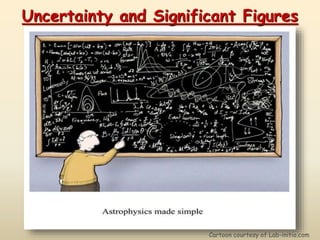 Uncertainty and Significant Figures 
Cartoon courtesy of Lab-initio.com 
 