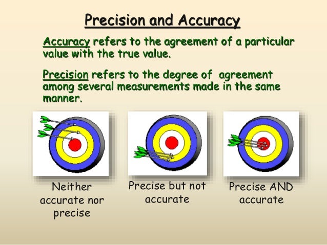 Sig Figs Ppt