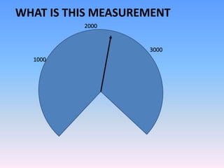 WHAT IS THIS MEASUREMENT
1000
2000
3000
 