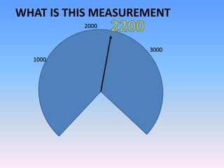 WHAT IS THIS MEASUREMENT
1000
2000
3000
 