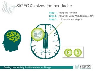 Solving connectivity for the Internet of Things
SIGFOX solves the headache
Step 1: Integrate modem
Step 2: Integrate with Web Service API
Step 3: … There is no step 3