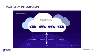 CONFIDENTIAL 14
PLATFORM INTEGRATION
 