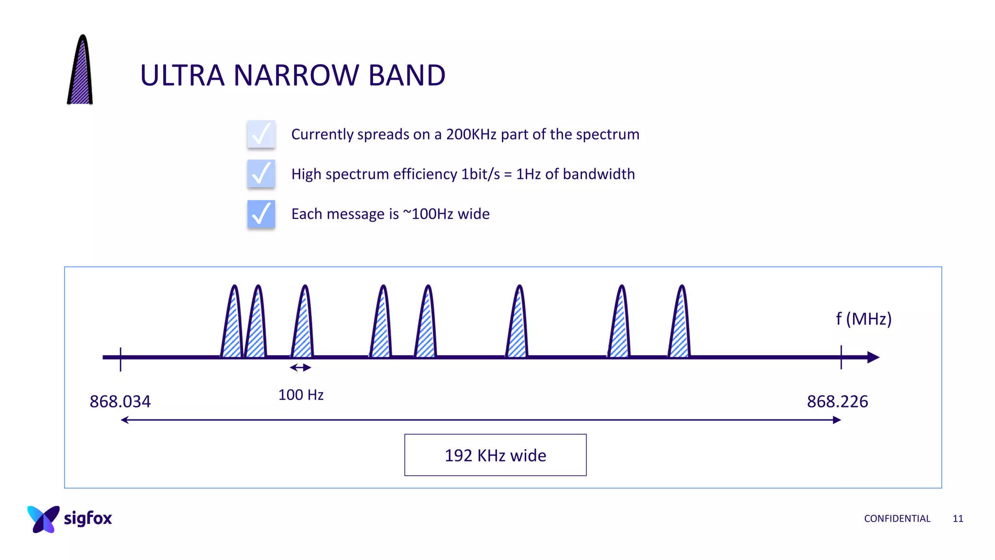 ULTRA NARROW BAND
CONFIDENTIAL 11
868.034 868.226
f (MHz)
192 KHz wide
100 Hz
Currently spreads on a 200KHz part of the spectrum
High spectrum efficiency 1bit/s = 1Hz of bandwidth
Each message is ~100Hz wide
✓
✓
✓
 