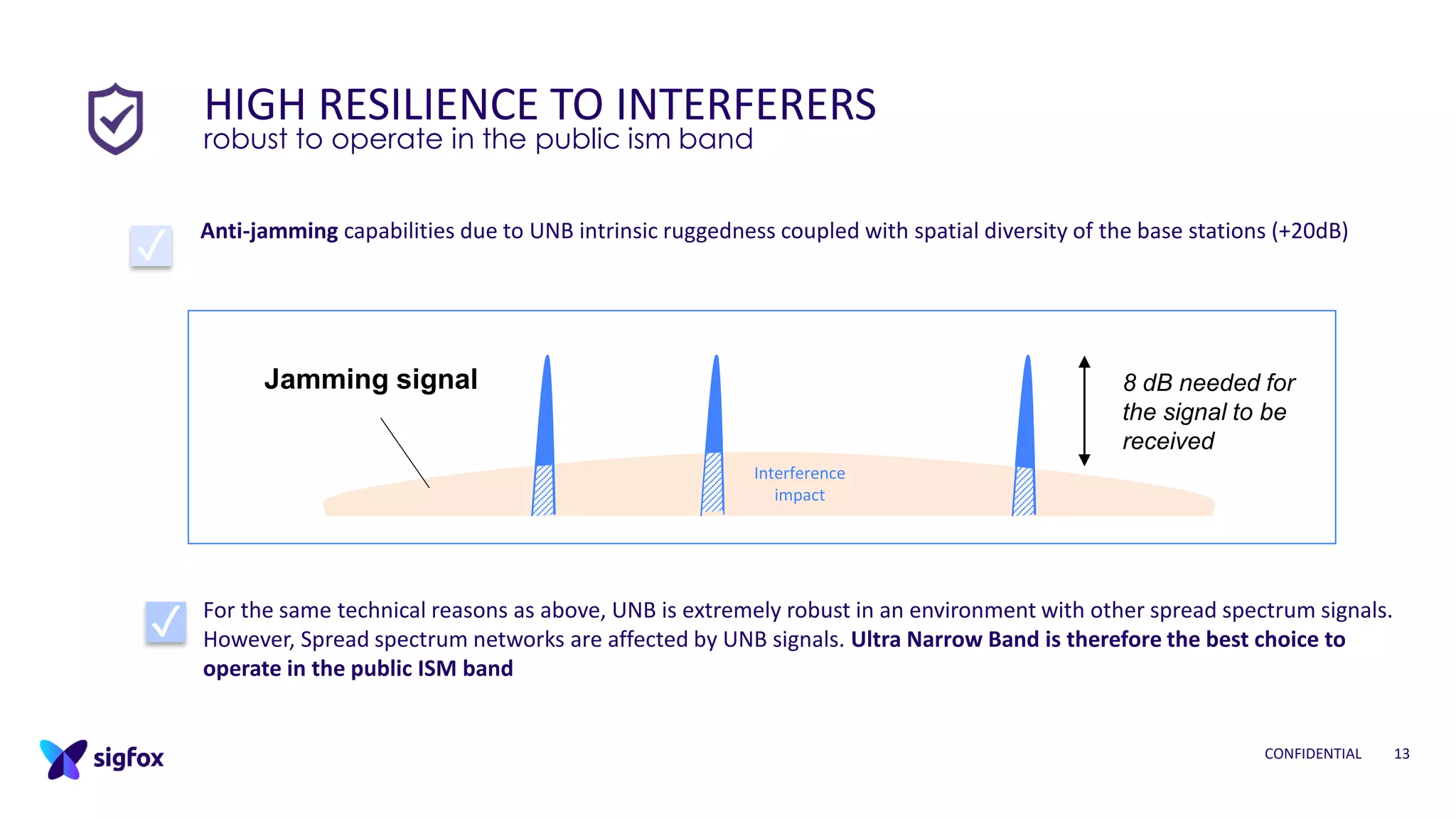 CONFIDENTIAL 13
Anti-jamming capabilities due to UNB intrinsic ruggedness coupled with spatial diversity of the base stations (+20dB)
HIGH RESILIENCE TO INTERFERERS
robust to operate in the public ism band
For the same technical reasons as above, UNB is extremely robust in an environment with other spread spectrum signals.
However, Spread spectrum networks are affected by UNB signals. Ultra Narrow Band is therefore the best choice to
operate in the public ISM band
8 dB needed for
the signal to be
received
Jamming signal
✓
✓
Interference
impact
 