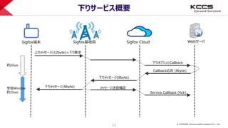 © KYOCERA Communication Systems Co., Ltd.
11
下りサービス概要
WebサーバSigfox端末 Sigfox基地局 Sigfox Cloud
約20sec
受信Window
約35sec
上りメッセージ(12byte)+下り要求
下りオプションCallback
Callback応答 (8byte)
下りメッセージ(8byte)
下りメッセージ(8byte) メッセージ送信確認
Service Callback (Ack)
 