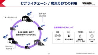 © KYOCERA Communication Systems Co., Ltd.
16
サプライチェーン / 物流分野での利用
工業、都市部のエリア
屋内・屋外
ともに利用
あらゆる場面、場所で
位置情報サービスを可能に
グローバルで
利用可能
位置情報サービスのニーズ
精度 コスト 消費電力 カバレッジ
～ 100m 低コスト要求 長時間の
バッテリー寿命
グローバル
利用
 