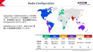 © KYOCERA Communication Systems Co., Ltd.
19
Radio Configuration
RC1 RC2 RC3 RC4 RC5 RC6
欧州 北中米/南米 日本 南米/APAC 韓国 インド
周波数
(MHz)
868-
878.6
902.1375-
904.6625
922.3-
923.5
920.1375-
922.6625
922-923.4 865-867
EIRP
(dBm)
16 24 16 24 14 16
Sigfoxは862～928MHzのISMバンドを利用
しグローバルカバレッジを展開しています
が、各国制度にあわせ、現状6種類のRadio
Configurationに分けています。
日本はRC3となっており、ARIB T108に準
拠した技術基準を採用しています。
 