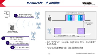 © KYOCERA Communication Systems Co., Ltd.
21
Monarchサービスの概要
基地局
着陸後
Monarch機能付き
マルチゾーンデバイス
デバイスは各周波数で
ビーコンをリッスン
1
R
C
x
R
C
x
R
C
y
R
C
z
….
R
C
y
R
C
z
R
C
x
RCxRCx
デバイスは各RCのビーコンを受信
デバイスはRCxを
検出済
基地局は自分のRCに
対応するビーコンを発信
2
デバイスは
ビーコンと関連するRCを検出
3
デバイスは発信を開始4
• デバイスアプリケーションは、どのタイミングでビーコンを受信す
るかを決める
• Monarch対応基地局からビーコンが定期的に発信
基地局は定期的にビーコンを発信
 