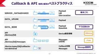 © KYOCERA Communication Systems Co., Ltd.
30
SERVICE _ DATAADVANCE
Payload
LQI
Geo-Location
DATA _ UPLINK
Payload
DATA _ BIDIR
Payload
Downlink
API
/devices/{id}
Device属性情報
API
/devices/{id}/messages
Messages
(3日分)
/device-types/{id}/callbacks-
not-delivered
Callback失敗
Messages
Callback & API 独断と偏見のベストプラクティス
?
基本これ30s
下り応答のみ
/60mins
/1sec
Message重要時
 