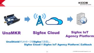 © KYOCERA Communication Systems Co., Ltd.
34
UnaMKR Sigfox Cloud Sigfox IoT
Agency Platform
UnaShieldからメッセージをSigfoxで送信し、
Sigfox CloudからSigfox IoT Agency PlatformにCallback
 