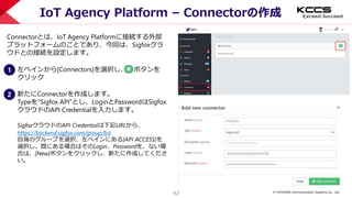 © KYOCERA Communication Systems Co., Ltd.
42
IoT Agency Platform – Connectorの作成
1 左ペインから[Connectors]を選択し、＋ボタンを
クリック
Connectorとは、IoT Agency Platformに接続する外部
プラットフォームのことであり、今回は、Sigfoxクラ
ウドとの接続を設定します。
2 新たにConnectorを作成します。
Typeを”Sigfox API”とし、LoginとPasswordはSigfox
クラウドのAPI Credentialを入力します。
SigfoxクラウドのAPI Credentialは下記URLから、
https://backend.sigfox.com/group/list
自身のグループを選択、左ペインにある[API ACCESS]を
選択し、既にある場合はそのLogin、Passwordを、ない場
合は、[New]ボタンをクリックし、新たに作成してくださ
い。
 