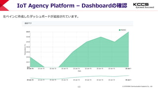 © KYOCERA Communication Systems Co., Ltd.
48
IoT Agency Platform – Dashboardの確認
左ペインに作成したダッシュボードが追加されています。
 