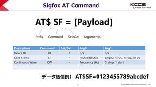 © KYOCERA Communication Systems Co., Ltd.
8
Sigfox AT Command
AT$ SF = [Payload]
Prefix Command Set/Get Argument(s)
Description Command Set/Get Arg0 Arg1
Device ID ID ? n/a n/a
Send Frame SF = Payload[bytes] Empty: no DL, 1: request DL
Continuous Wave CW = Frequency (Hz) 0: stop, 1: start
…
データ送信例） AT$SF=0123456789abcdef
 