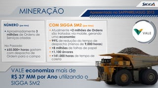MINERAÇÃO
NÚMERO

(por Ano)

 Aproximadamente 3
milhões de Ordens de
Serviços criadas

No Passado
 655.000+ horas gastam
com despacho de
Ordem para o campo

Apresentado no SAPPHIRE/ASUG 2013

COM SIGGA SM2 (por Ano)
 Atualmente +2 milhões de Ordens
são tratadas via mobile, gerando
uma economia:
 99% de redução do tempo de
despacho (menos de 9,000 horas)
 +8 milhões de folhas de papel
 +1.100 árvores
 +141.000 horas de tempo de
coleta

VALE economiza mais de
R$ 37 MM por Ano utilizando o
SIGGA SM2

 
