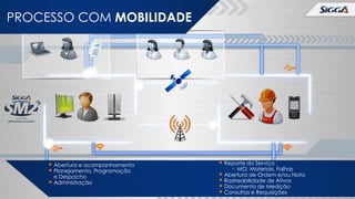 PROCESSO COM MOBILIDADE

 Abertura e acompanhamento
 Planejamento, Programação
e Despacho

 Administração

 Reporte do Serviço
▫ MO, Materiais, Falhas
 Abertura de Ordem e/ou Nota
 Rastreabilidade de Ativos
 Documento de Medição
 Consultas e Requisições

 
