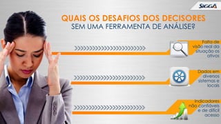 QUAIS OS DESAFIOS DOS DECISORES
SEM UMA FERRAMENTA DE ANÁLISE?

Falta de
visão real da
situação os
ativos
Dados em
diversos
sistemas e
locais
Indicadores
não confiáveis
e de difícil
acesso

 
