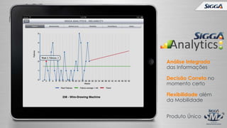 Análise Integrada
das Informações
Decisão Correta no
momento certo

Flexibilidade além
da Mobilidade
Produto Único

 