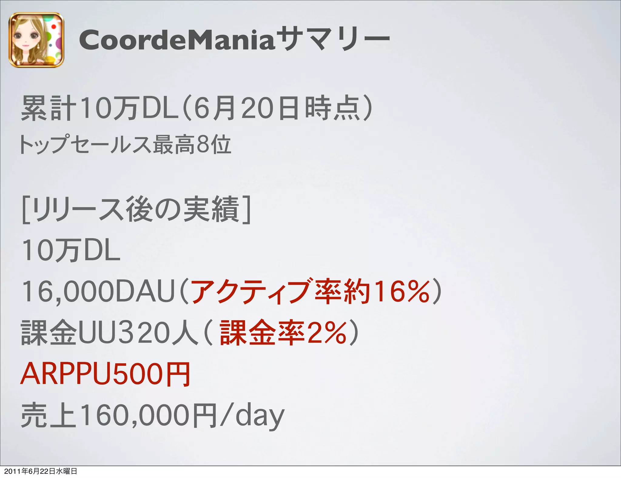 CoordeMania




2011   6   22
 