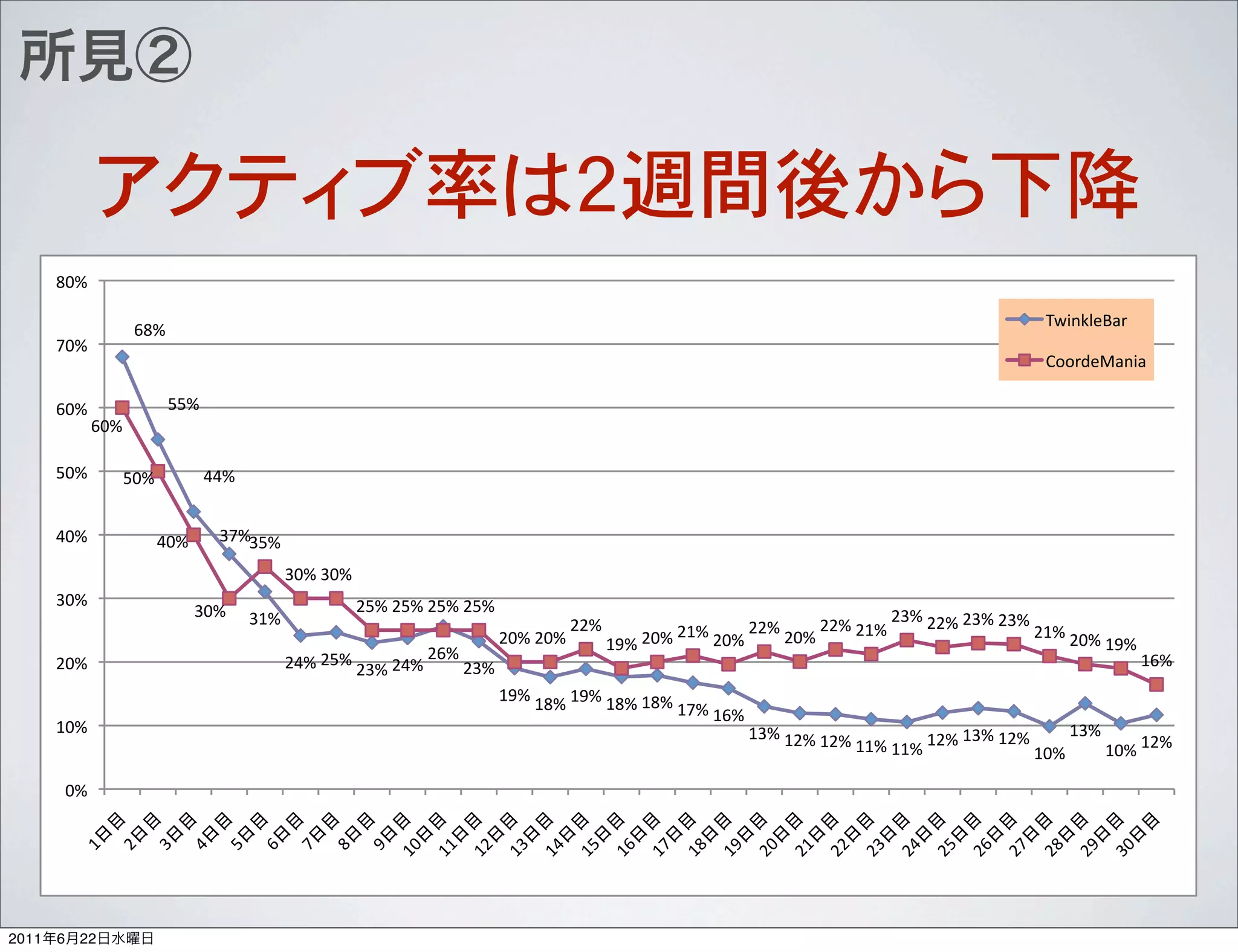 ",#$

                                                                                                                                                 -./0123456$
                  !"#$
       (,#$
                                                                                                                                                 788693:50/5$

       !,#$             %%#$
           !,#$

       %,#$      %,#$        &&#$


       &,#$          &,#$      '(#$
                                  '%#$
                                        ',#$',#$
       ',#$                                        *%#$*%#$*%#$*%#$
                            ',#$    ')#$                                                                    *'#$**#$*'#$*'#$
                                                                        **#$        *)#$*,#$**#$*,#$**#$*)#$                *)#$*,#$
                                                                *,#$*,#$    )+#$*,#$                                                )+#$
                                            *%#$        *!#$                                                                            )!#$
       *,#$                             *&#$    *'#$*&#$    *'#$
                                                                )+#$)"#$)+#$)"#$)"#$
                                                                                    )(#$)!#$
       ),#$                                                                                 )'#$)*#$)*#$            )'#$)*#$    )'#$
                                                                                                        ))#$))#$)*#$        ),#$    ),#$)*#$

           ,#$
            )
                 *
                     '
                         &
                               %
                                    !
                                           (
                                               "
                                                   +
                                                       ),
                                                            ))
                                                                 )*
                                                                      )'
                                                                           )&
                                                                                )%
                                                                                     )!
                                                                                          )(
                                                                                               )"
                                                                                                    )+
                                                                                                         *,
                                                                                                              *)
                                                                                                                   **
                                                                                                                        *'
                                                                                                                             *&
                                                                                                                                  *%
                                                                                                                                       *!
                                                                                                                                            *(
                                                                                                                                                 *"
                                                                                                                                                      *+
                                                                                                                                                           ',
2011   6    22
 