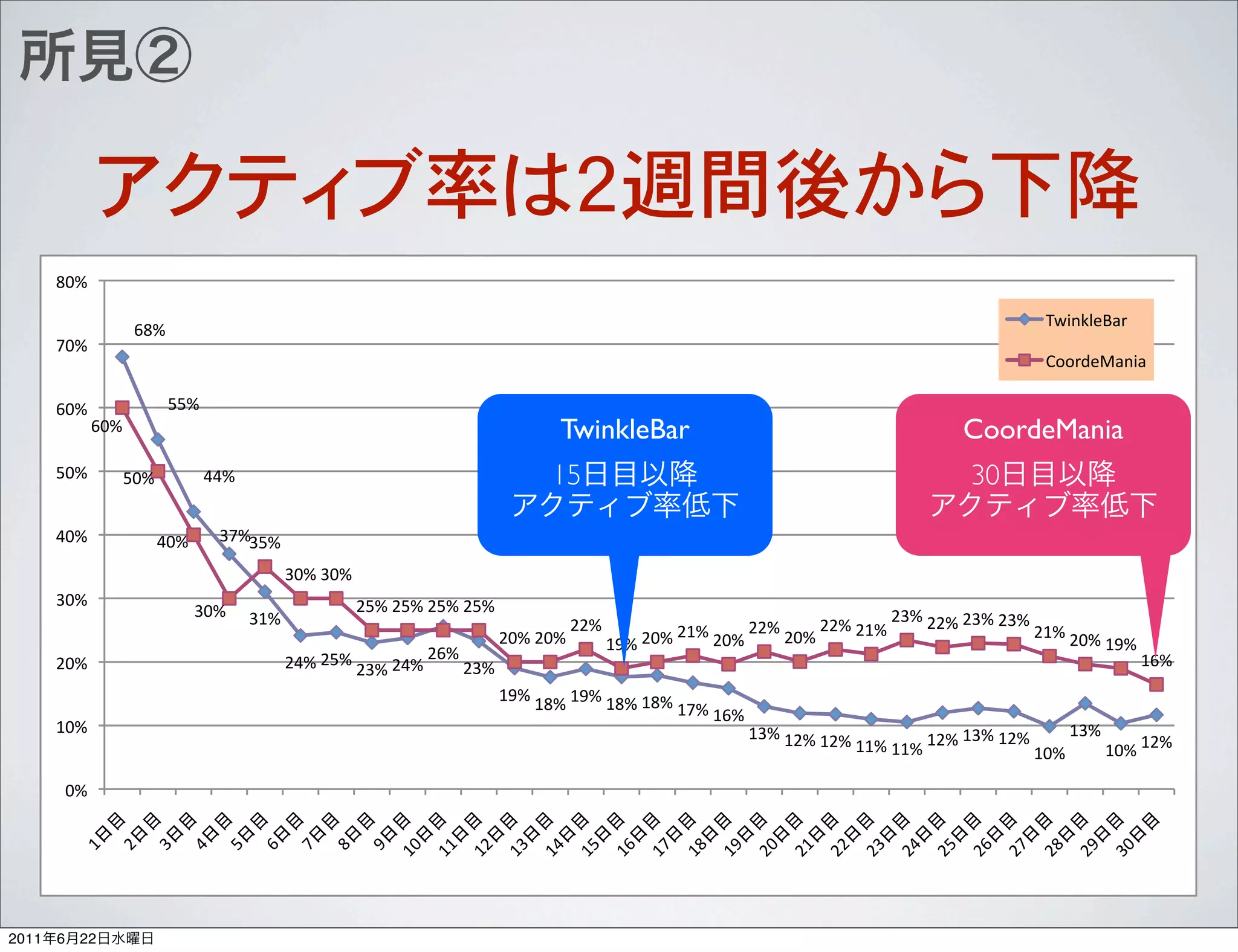",#$

                                                                                                                                                 -./0123456$
                  !"#$
       (,#$
                                                                                                                                                 788693:50/5$

       !,#$             %%#$
           !,#$                                                             TwinkleBar                                                 CoordeMania
       %,#$      %,#$        &&#$                                           15                                                         30
       &,#$          &,#$      '(#$
                                  '%#$
                                        ',#$',#$
       ',#$                                        *%#$*%#$*%#$*%#$
                            ',#$    ')#$                                                                    *'#$**#$*'#$*'#$
                                                                        **#$        *)#$*,#$**#$*,#$**#$*)#$                *)#$*,#$
                                                                *,#$*,#$    )+#$*,#$                                                )+#$
                                            *%#$        *!#$                                                                            )!#$
       *,#$                             *&#$    *'#$*&#$    *'#$
                                                                )+#$)"#$)+#$)"#$)"#$
                                                                                    )(#$)!#$
       ),#$                                                                                 )'#$)*#$)*#$            )'#$)*#$    )'#$
                                                                                                        ))#$))#$)*#$        ),#$    ),#$)*#$

           ,#$
            )
                 *
                     '
                         &
                               %
                                    !
                                           (
                                               "
                                                   +
                                                       ),
                                                            ))
                                                                 )*
                                                                      )'
                                                                           )&
                                                                                )%
                                                                                     )!
                                                                                          )(
                                                                                               )"
                                                                                                    )+
                                                                                                         *,
                                                                                                              *)
                                                                                                                   **
                                                                                                                        *'
                                                                                                                             *&
                                                                                                                                  *%
                                                                                                                                       *!
                                                                                                                                            *(
                                                                                                                                                 *"
                                                                                                                                                      *+
                                                                                                                                                           ',
2011   6    22
 