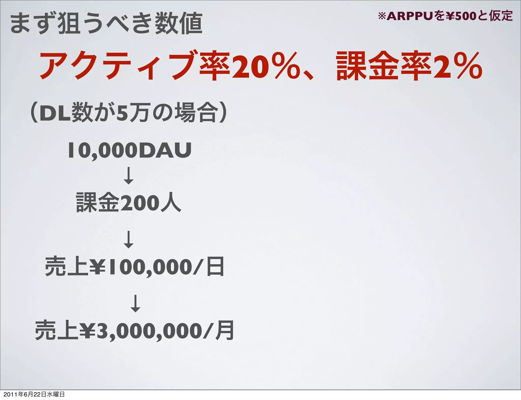 ※ARPPU   ¥500



                               20        2
            DL     5
                10,000DAU
                     ↓
                     200
                   ↓
                 ¥100,000/
                     ↓
                 ¥3,000,000/

2011   6   22
 