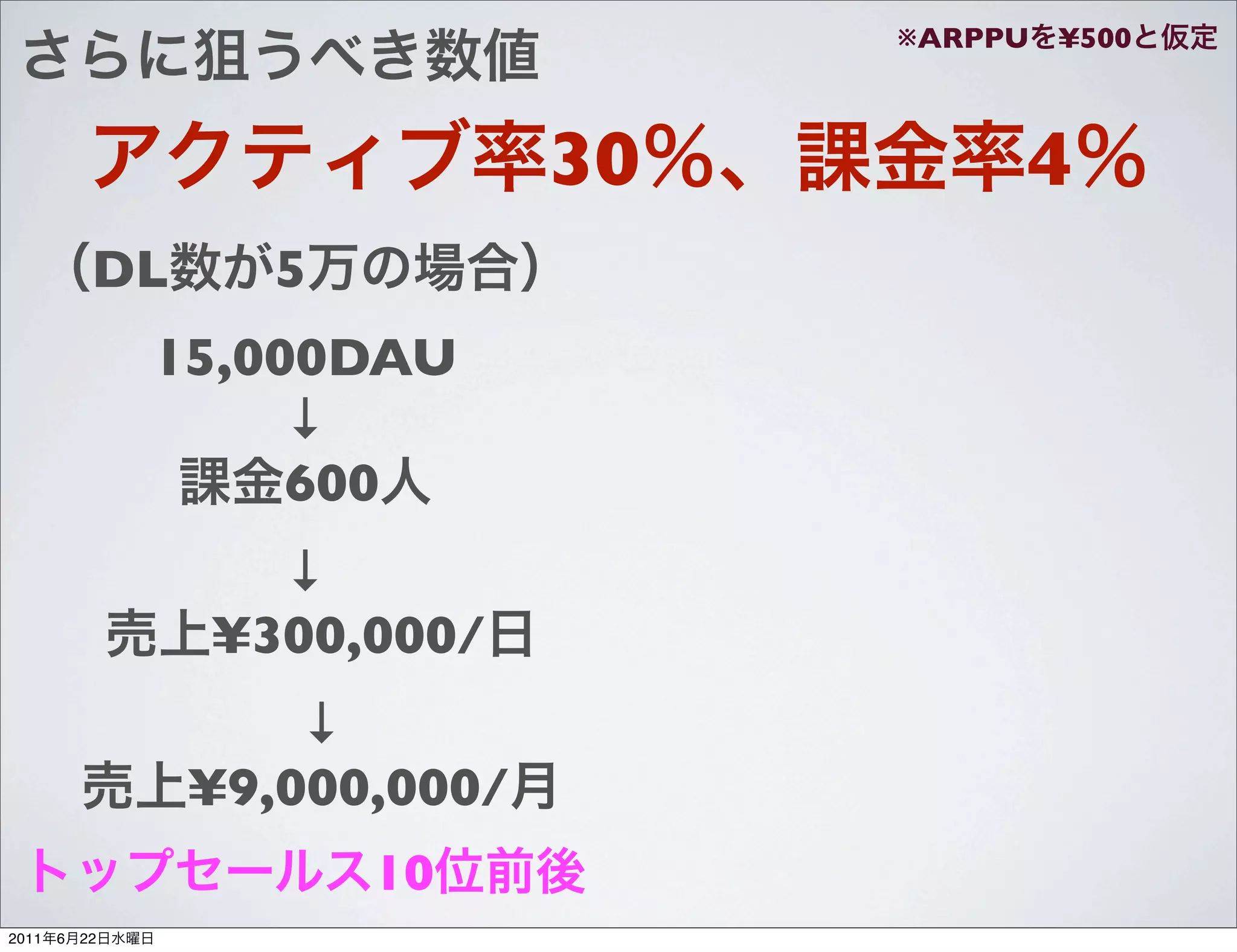 ※ARPPU   ¥500



                               30        4
            DL     5
                15,000DAU
                     ↓
                     600
                   ↓
                 ¥300,000/
                     ↓
                 ¥9,000,000/
                       10
2011   6   22
 