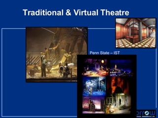 Traditional & Virtual Theatre Penn State – IST 